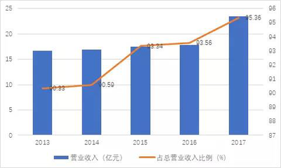 【獨(dú)家】我國(guó)上市港口企業(yè)經(jīng)營(yíng)情況系列(三)-- 深圳港