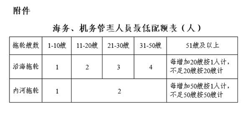 港口經(jīng)營管理規(guī)定(2018年修正本)